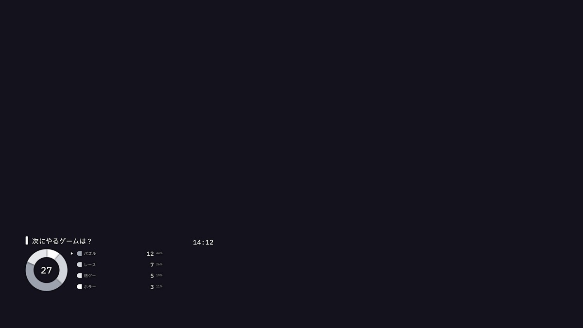 配信画面に載った Minimal の円グラフ。選択肢が 4 つと、それぞれの票数が出ている