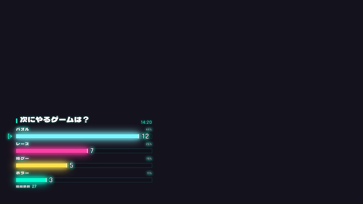 配信画面に載った Neon の棒グラフ。選択肢が 4 つと、それぞれの票数が出ている
