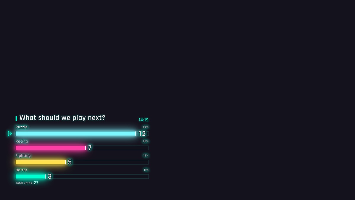 The Neon theme on a stream, drawn as a Bar chart: four options with their vote counts