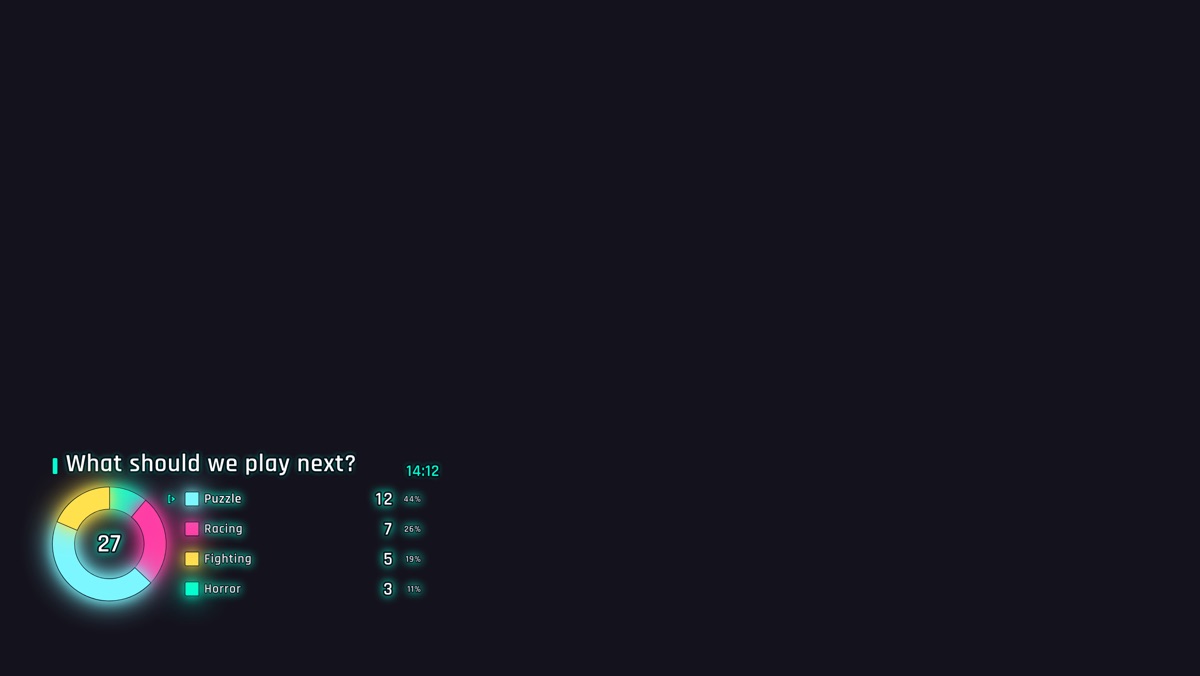 The Neon theme on a stream, drawn as a Pie chart: four options with their vote counts